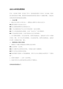总结100种弯矩图图例