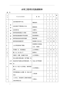 水利工程施工完整危险源辨识清单