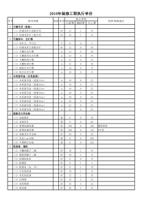 2019年装修工程执行价格表
