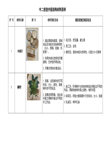 中二班室内低结构材料清单
