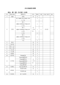 办公室设备清单96649