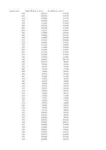 氧合血红蛋白(HbO2)和还原血红蛋白(Hb)吸收光谱