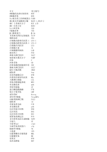 免疫学缩写大全