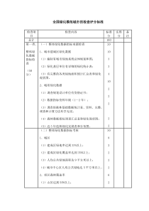 全国绿化模范城市的检查评分标准