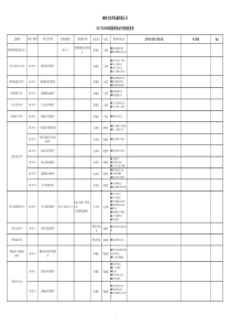 ISO-TS16949质量体系运行情况检查表(使用版)