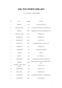 全国小学语文学科教学主要核心期刊
