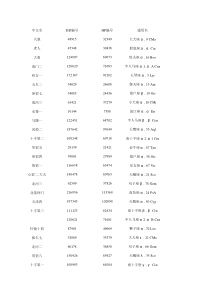 依巴谷星表5等以上亮星表