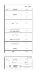 智能化系统技术评分标准
