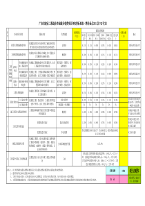 造价咨询服务收费标准表【2011】742号文-(含计算器2.0)