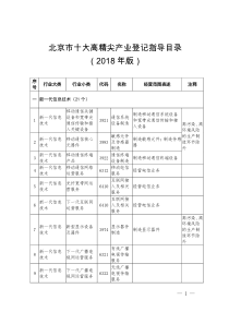北京市十大高精尖产业登记指导目录