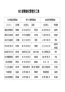 班级精细化管理分工表