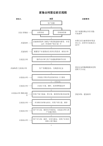 装修公司--签约前后流程
