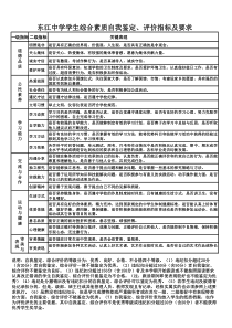 学生综合素质评价指标