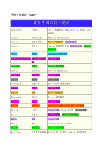 世界各国语言一览表
