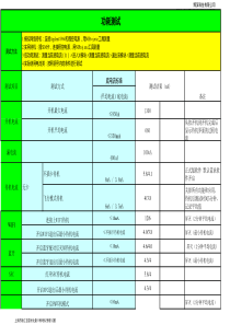 移动物联网终端产品基本功能和功耗测试