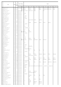 东南亚钢铁厂资料