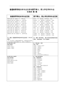 本科专业与研究生学科专业目录对照表