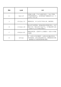 Cpk-data-sheet(双边、单边公差在同一张表格上)
