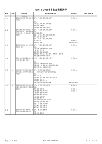VDA6.3-2016过程审核--各部门准备资料清单