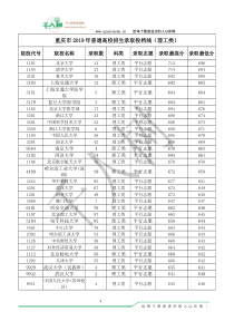重庆市2019年普通高校招生录取投档线(理工类)