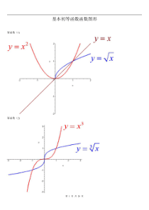 专升本的数学函数图像大全