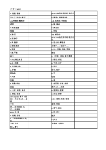 2018年人教版英语八年级下册单词、词组自测表(按单元排序)