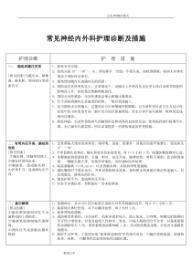 神经外科护理诊断和措施