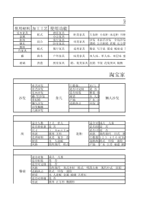 家具分类表