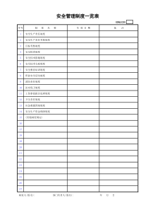 安全管理制度一览表GDAQ1201
