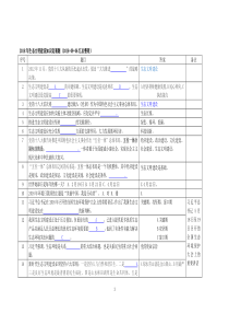 2018年生态文明建设知识竞赛题(2018-09-06汇总整理)
