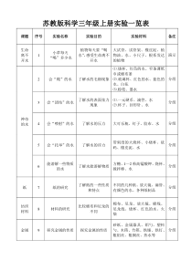 苏教版三年级上下册科学实验一览表
