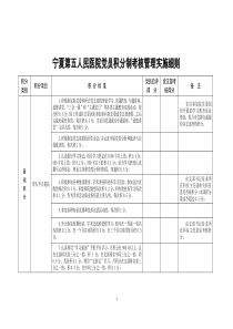 2019党员积分制考核实施细则