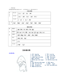 国际音标整理文档