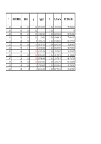 大学物理-波尔共振仪实验-数据及图表