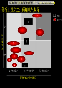 麦肯锡公司管理咨询的标准流程4