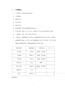 上海某公共建筑人防工程监理细则_secret