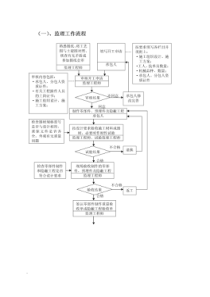 给排水及采暖工程监理实施细则