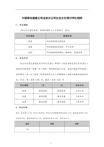 龙岩分公司企业文化研讨评比细则