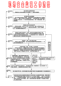 现场安全监理工作流程图和高危作业
