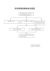 财务管理规章制度流程图