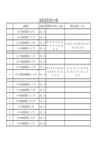 监理桥梁桩基完成月报表