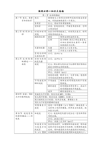 (完整版)高一物理必修一知识点归纳(整理)