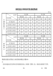 代理记账收费标准(1)