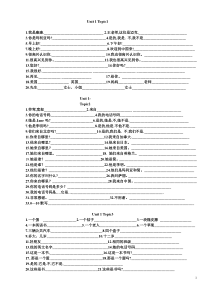 仁爱英语七年级上册重点句型默写
