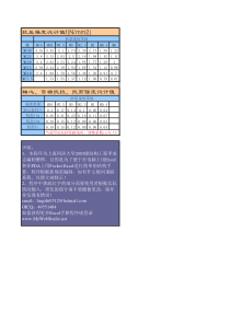 %参数查询-砖砌体抗拉强度、抗压强度、抗剪强度