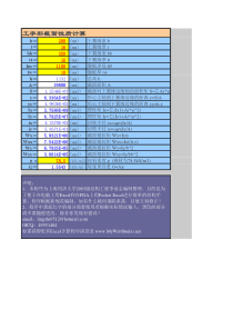 %截面几何性质-I形工字形截面