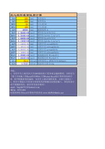 %截面几何性质-空心矩形截面