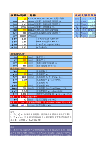 %承载力计算-抗弯-矩形截面-双筋