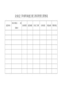 企业近三年来所承建已竣工的同类型工程情况