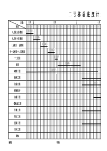 1、2#栋进度计划